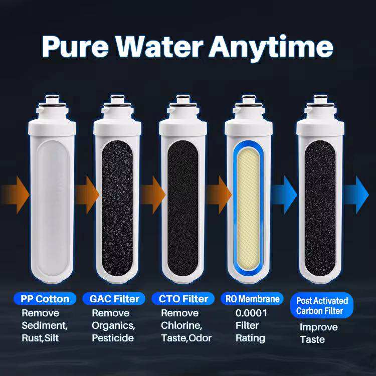 Smart Dispenser