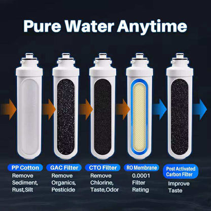 Smart Dispenser